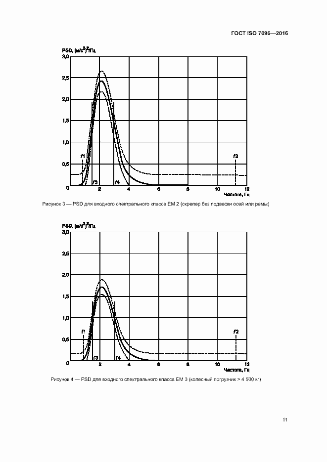 Страница 15 ГОСТ ISO 7096-2016