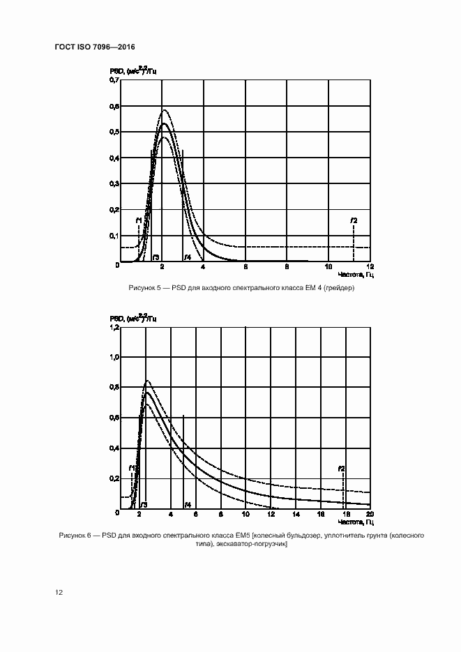 Страница 16 ГОСТ ISO 7096-2016