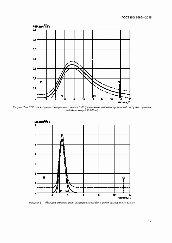 Страница 17 ГОСТ ISO 7096-2016