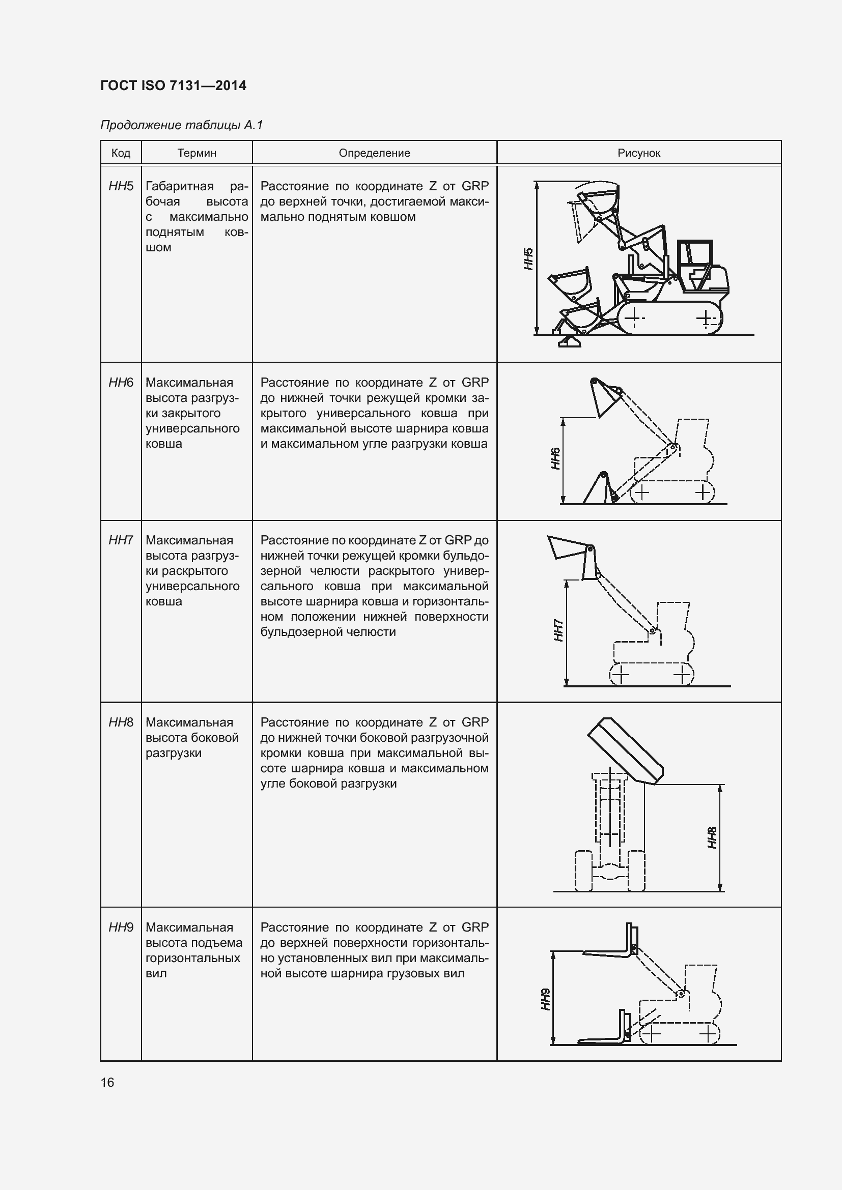 Страница 20 ГОСТ ISO 7131-2014