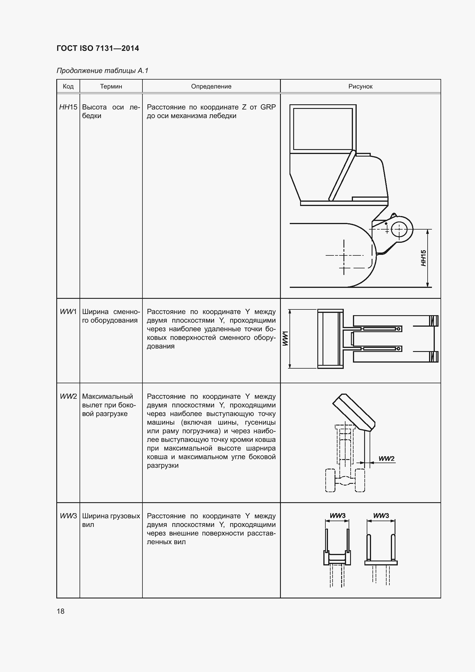 Страница 22 ГОСТ ISO 7131-2014