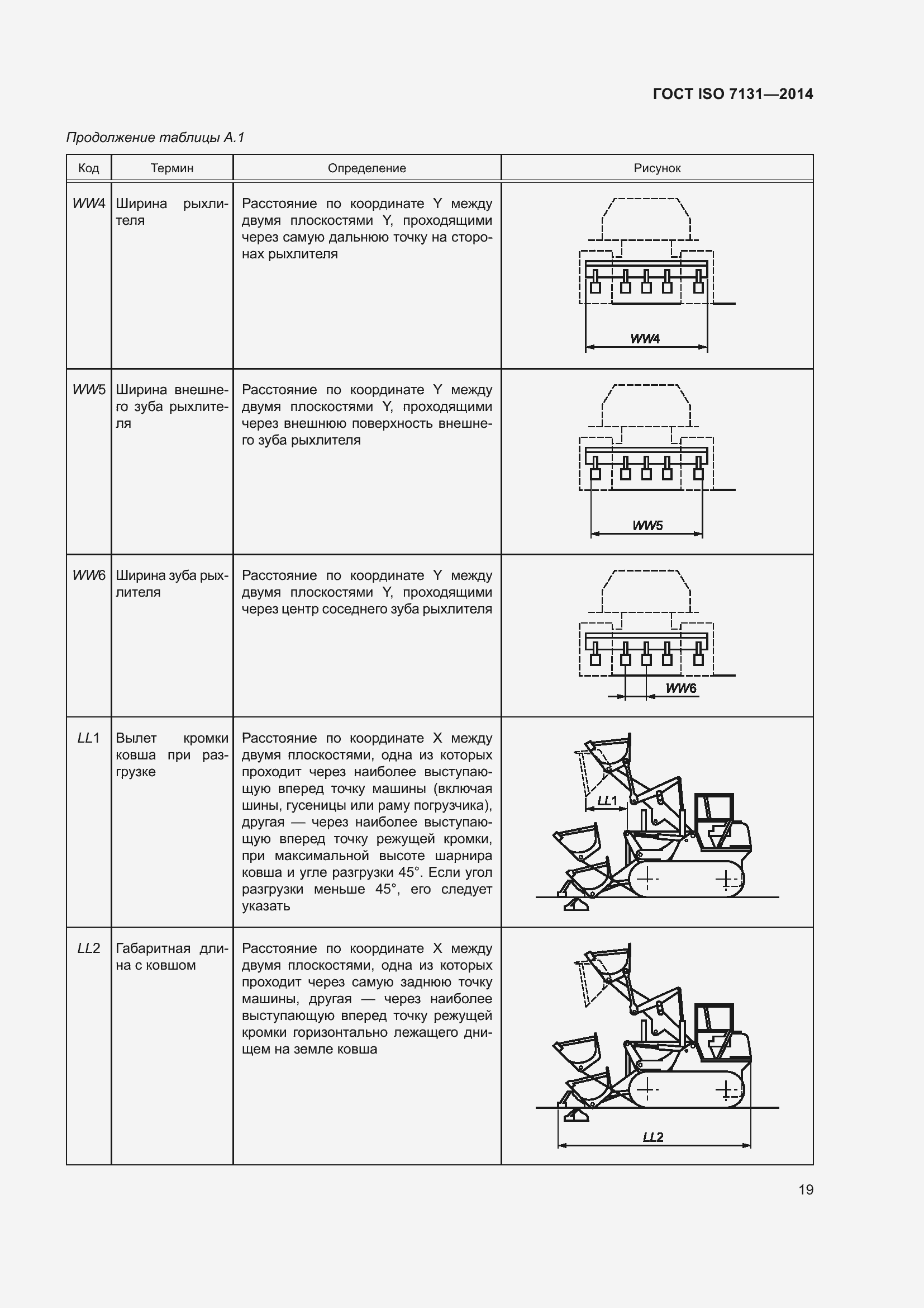 Страница 23 ГОСТ ISO 7131-2014
