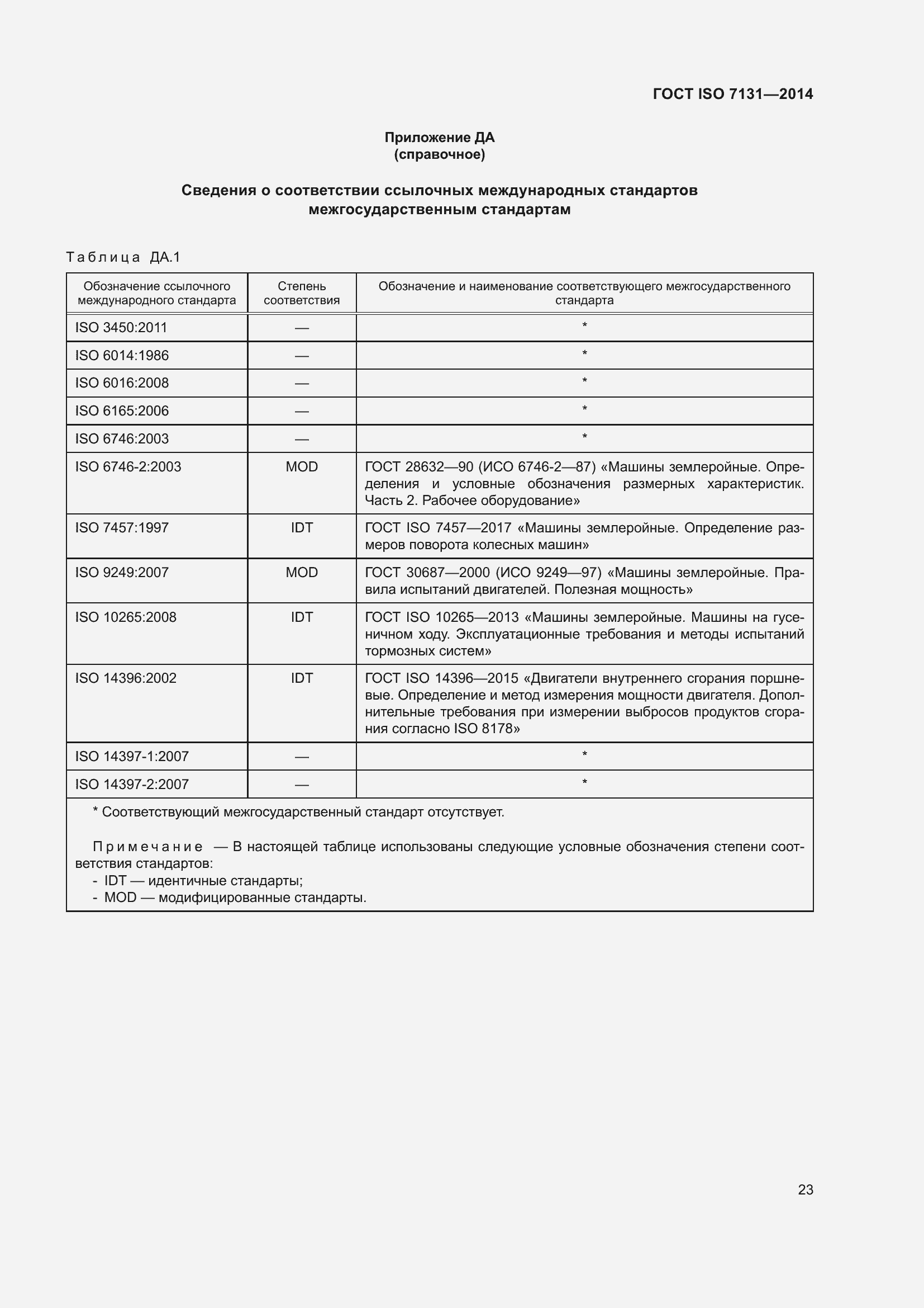 Страница 27 ГОСТ ISO 7131-2014