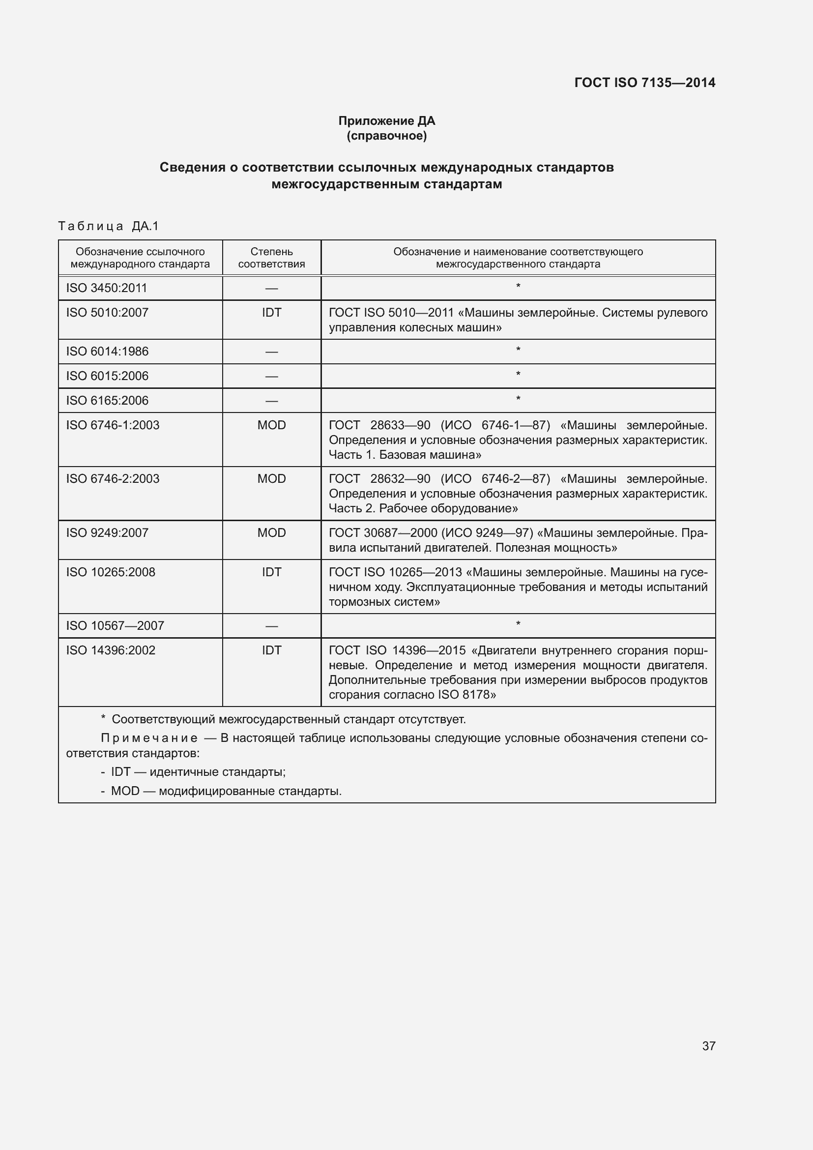Страница 41 ГОСТ ISO 7135-2014