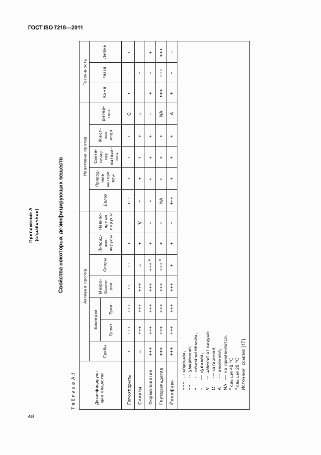 Страница 54 ГОСТ ISO 7218-2011