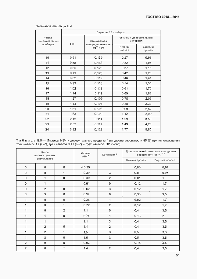 Страница 57 ГОСТ ISO 7218-2011