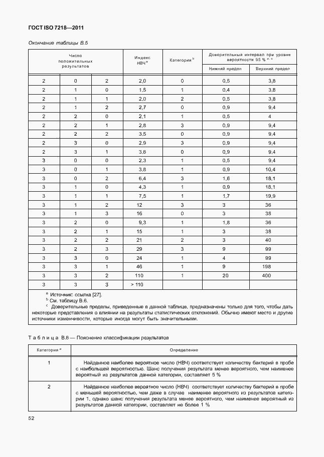 Страница 58 ГОСТ ISO 7218-2011