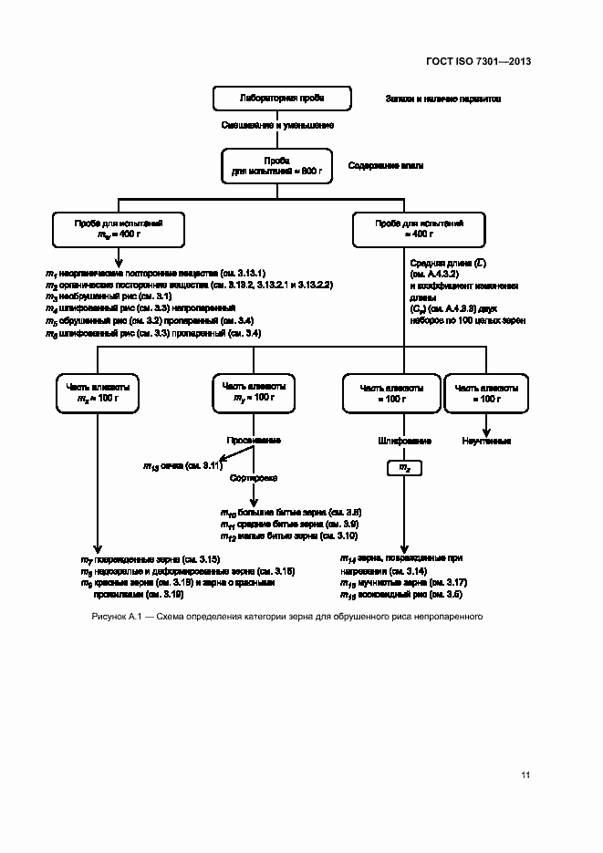 Страница 15 ГОСТ ISO 7301-2013