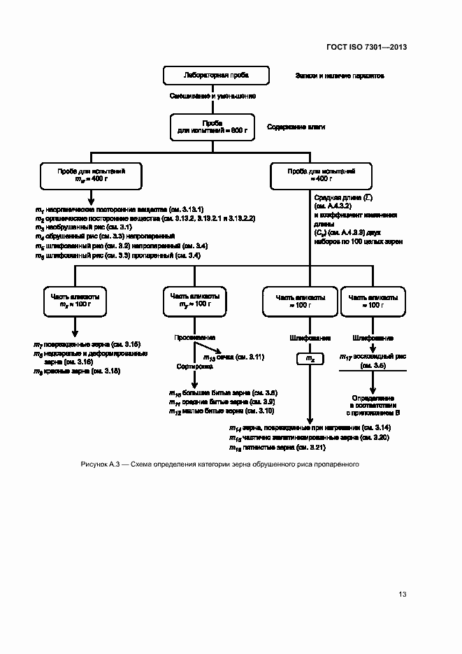 Страница 17 ГОСТ ISO 7301-2013