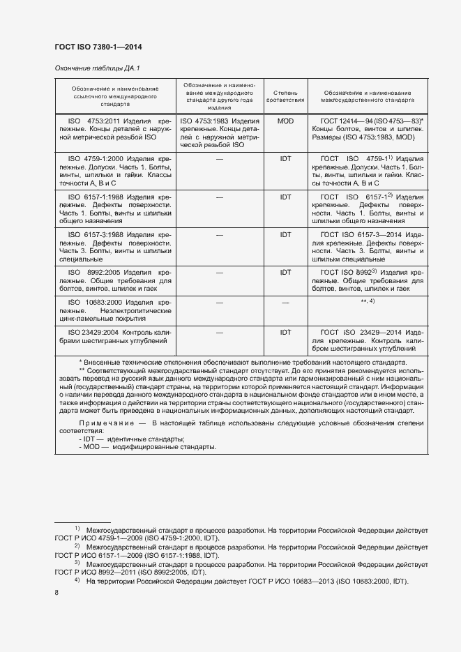 Страница 12 ГОСТ ISO 7380-1-2014