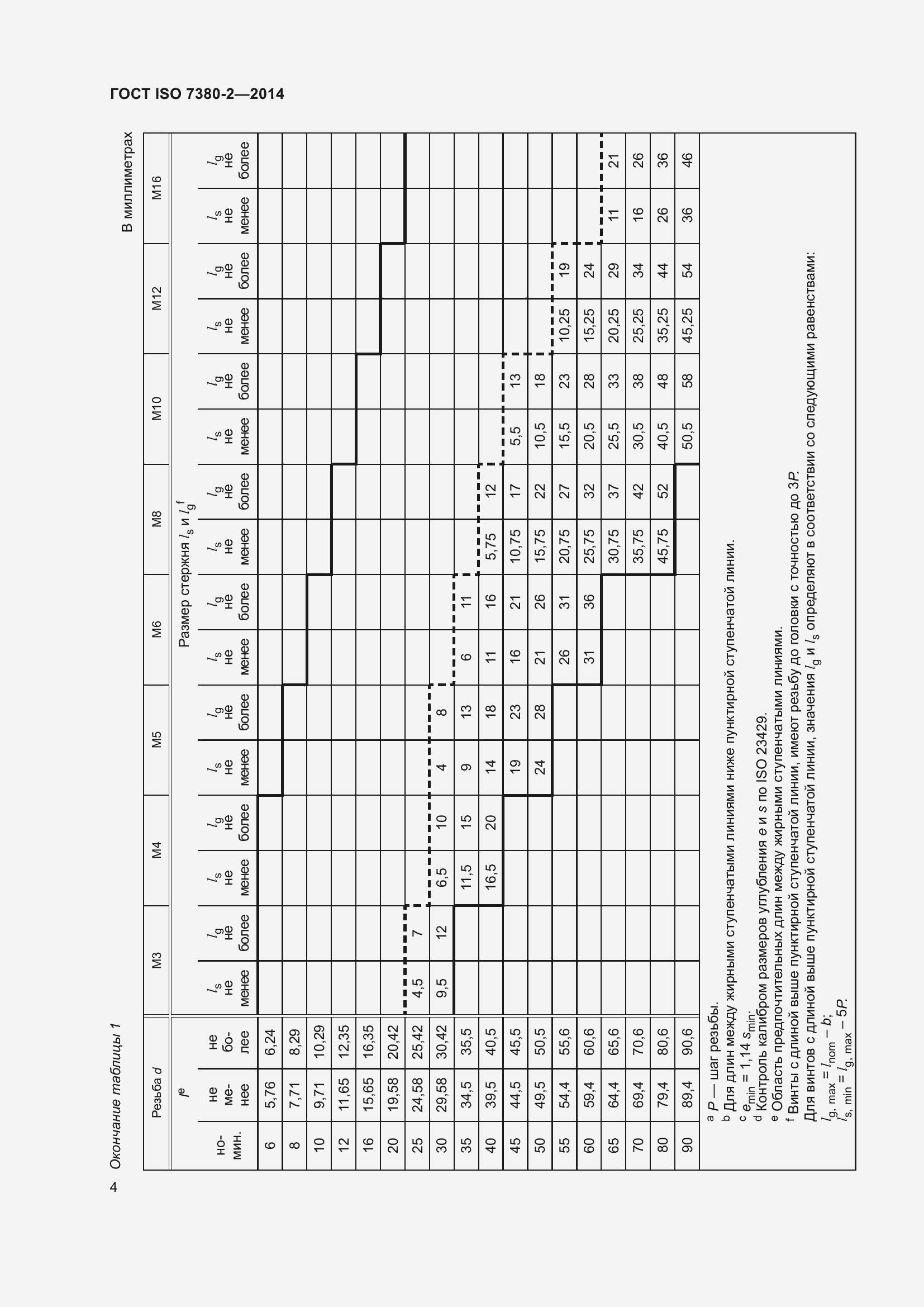Страница 9 ГОСТ ISO 7380-2-2014