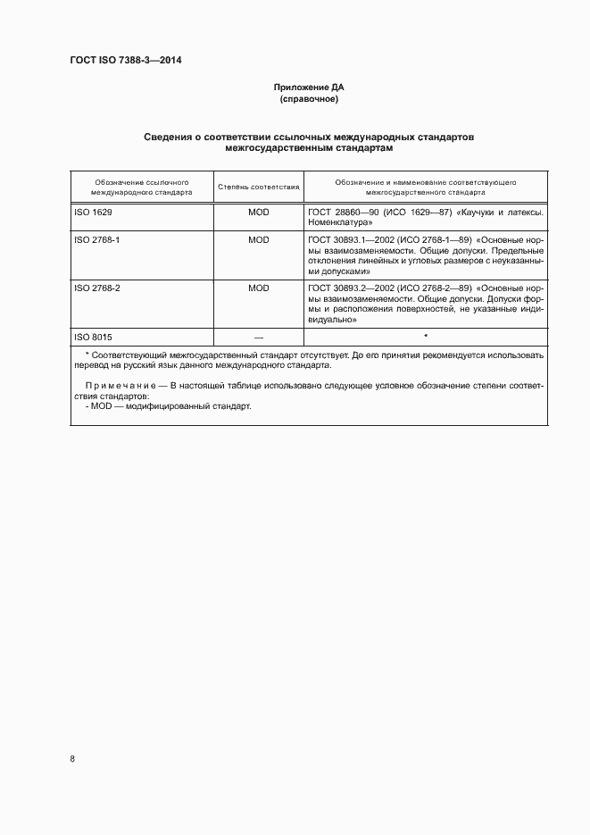 Страница 12 ГОСТ ISO 7388-3-2014