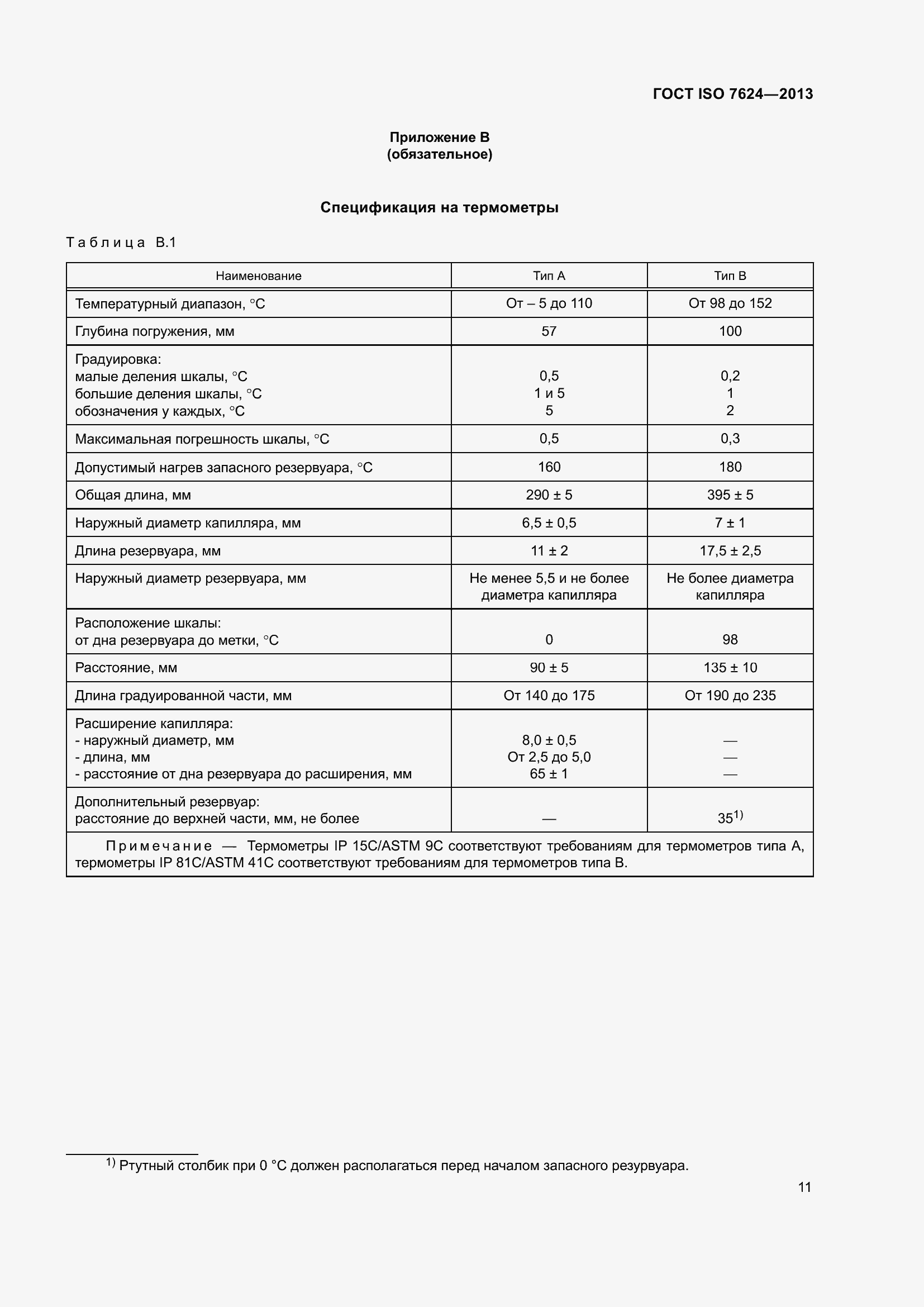 Страница 15 ГОСТ ISO 7624-2013