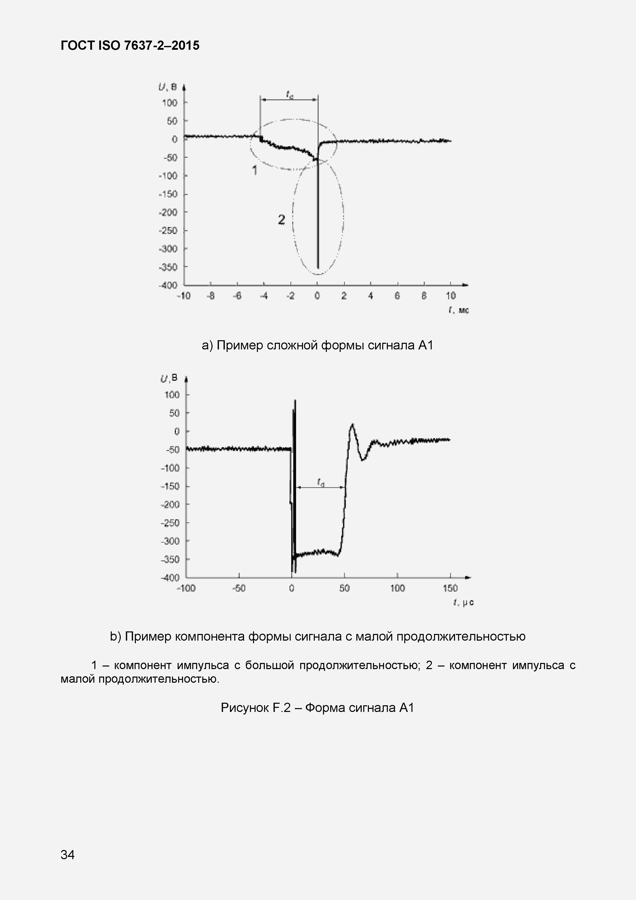 Страница 37 ГОСТ ISO 7637-2-2015