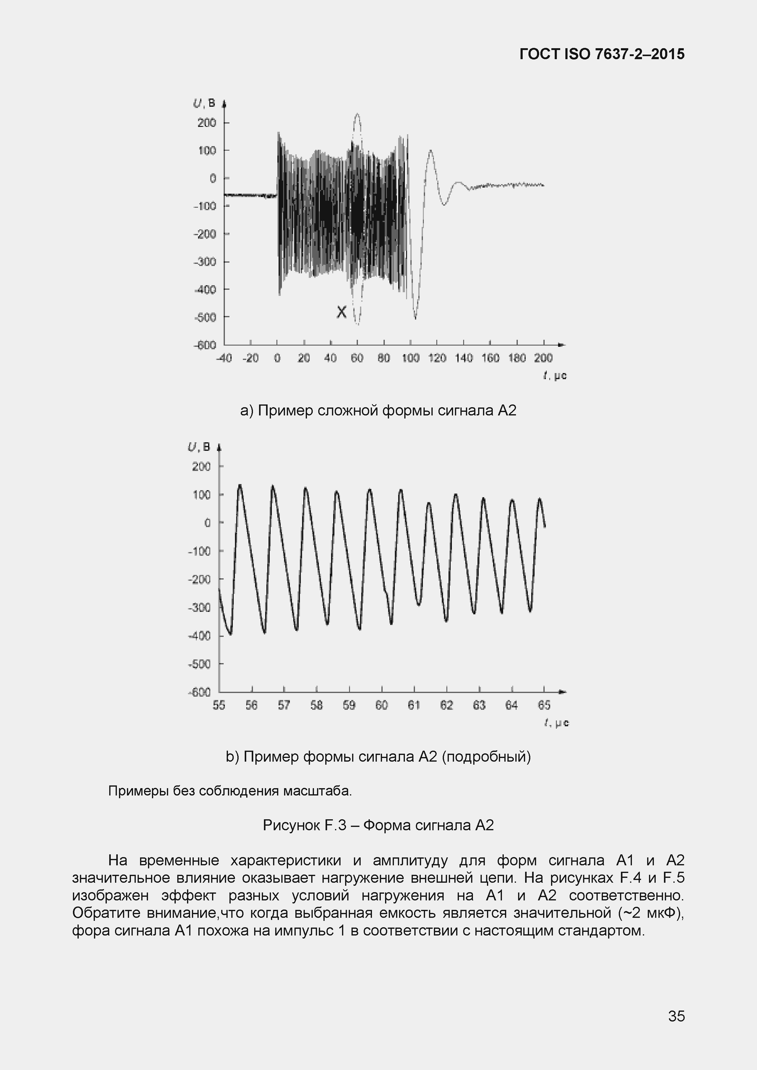 Страница 38 ГОСТ ISO 7637-2-2015