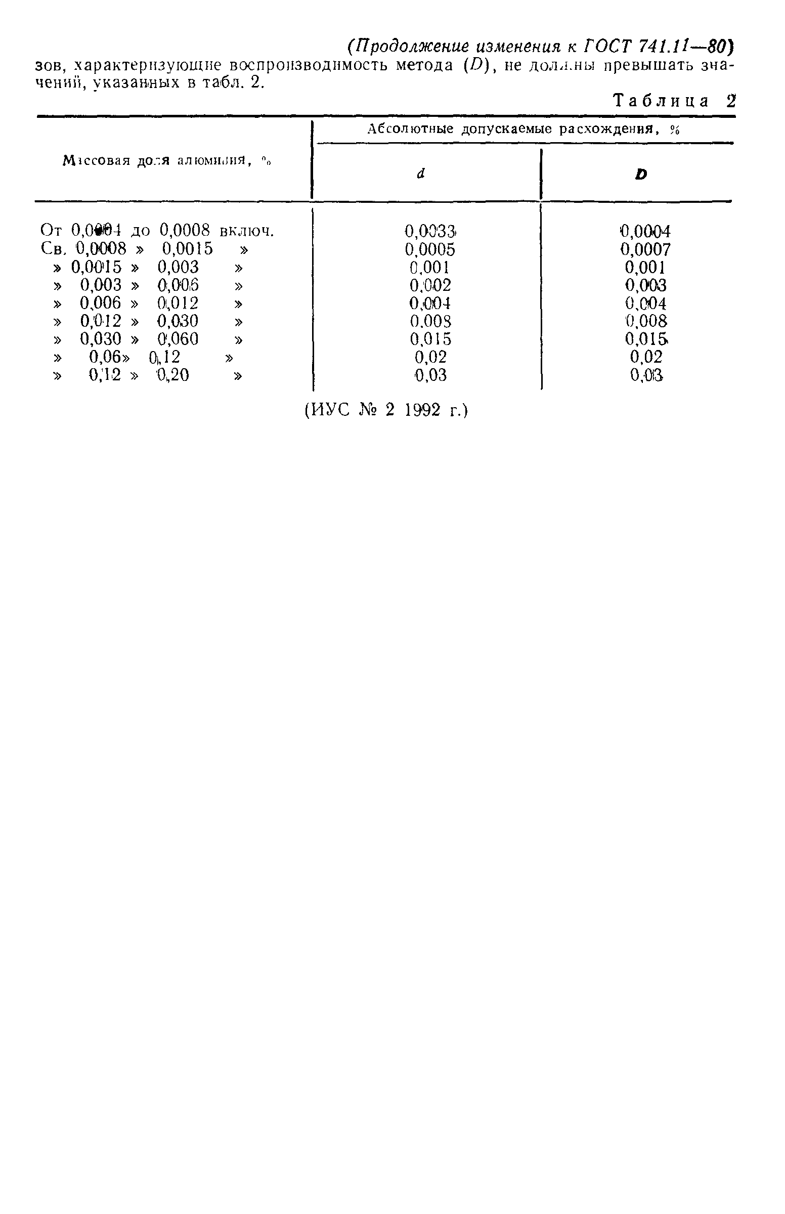 Страница 10 ГОСТ 741.11-80