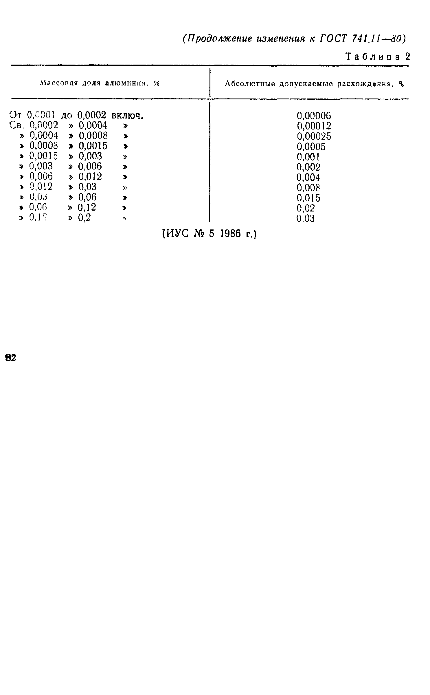 Страница 7 ГОСТ 741.11-80