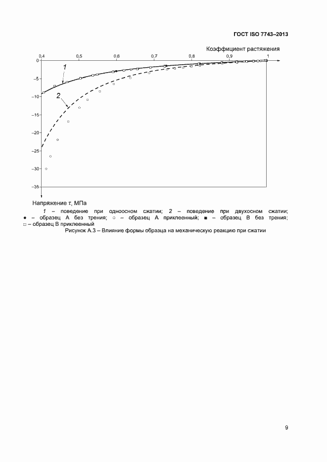 Страница 13 ГОСТ ISO 7743-2013