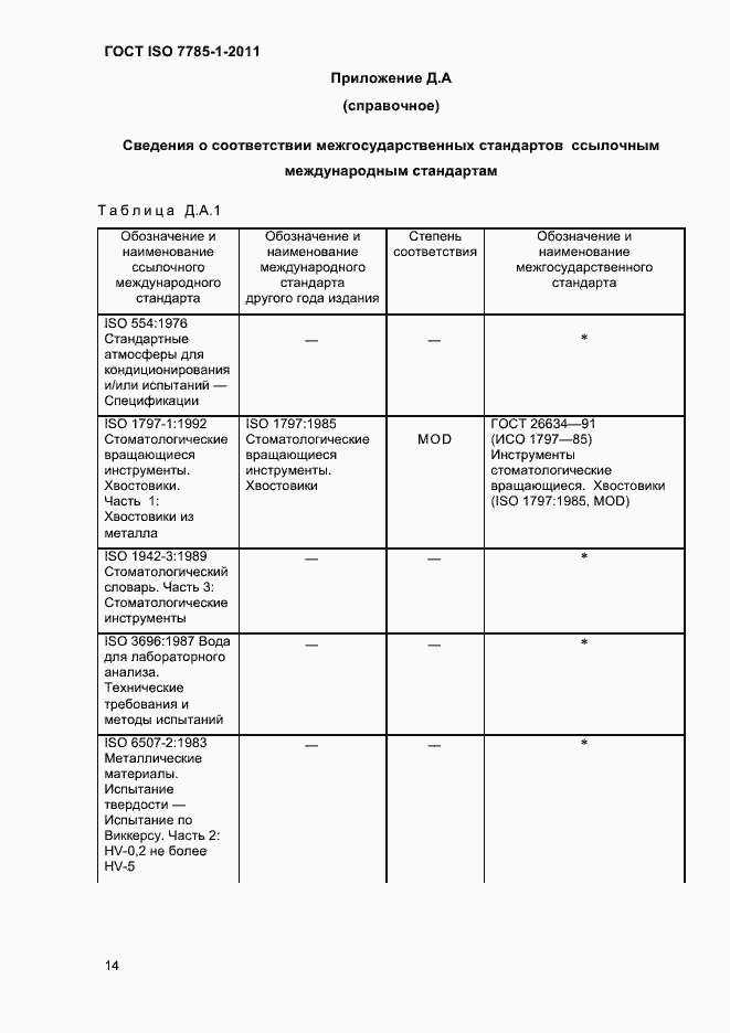 Страница 17 ГОСТ ISO 7785-1-2011