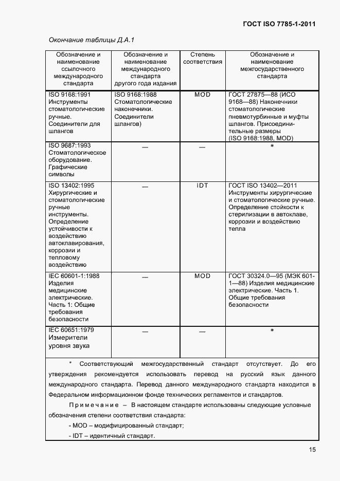 Страница 18 ГОСТ ISO 7785-1-2011