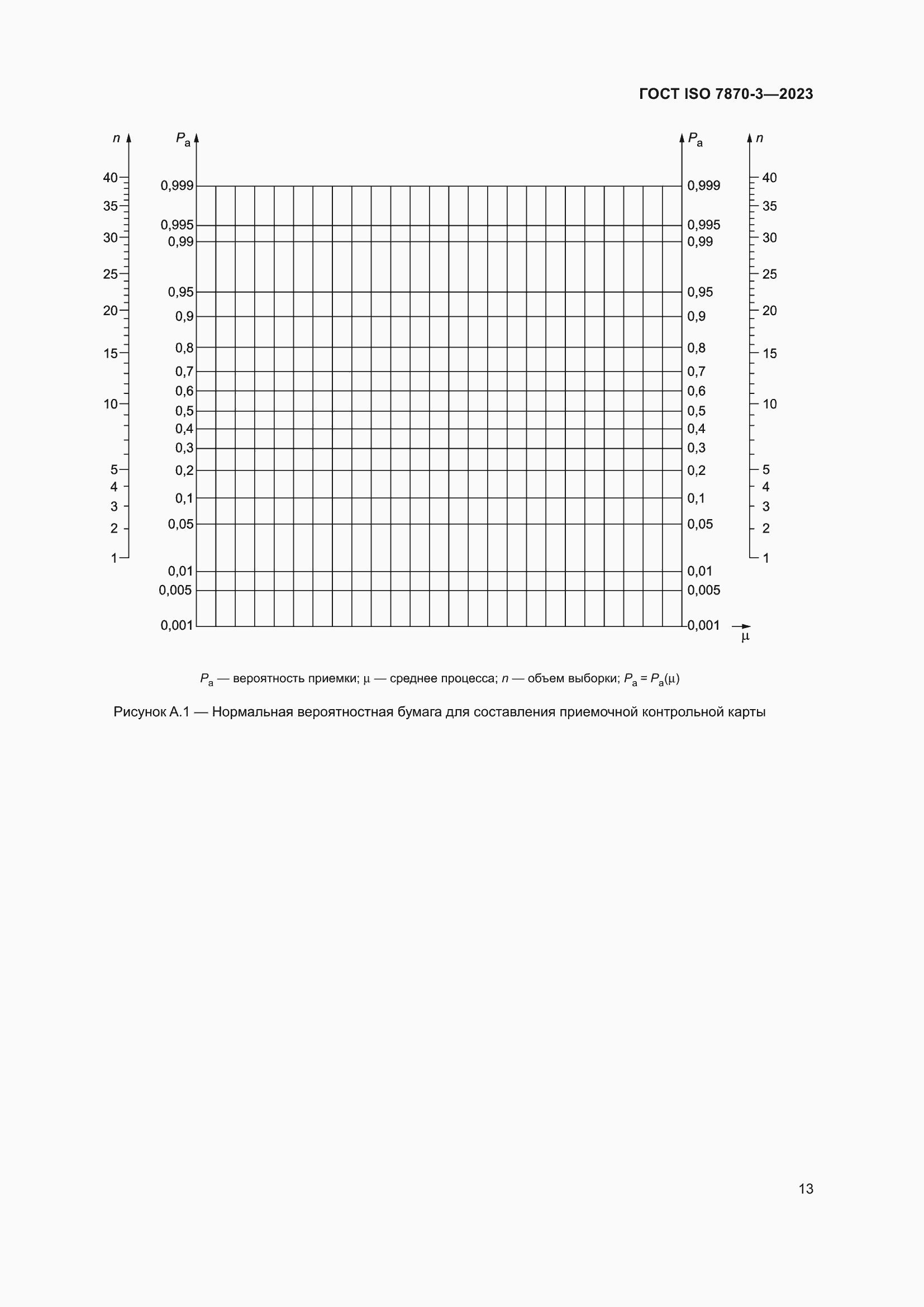 Страница 17 ГОСТ ISO 7870-3-2023