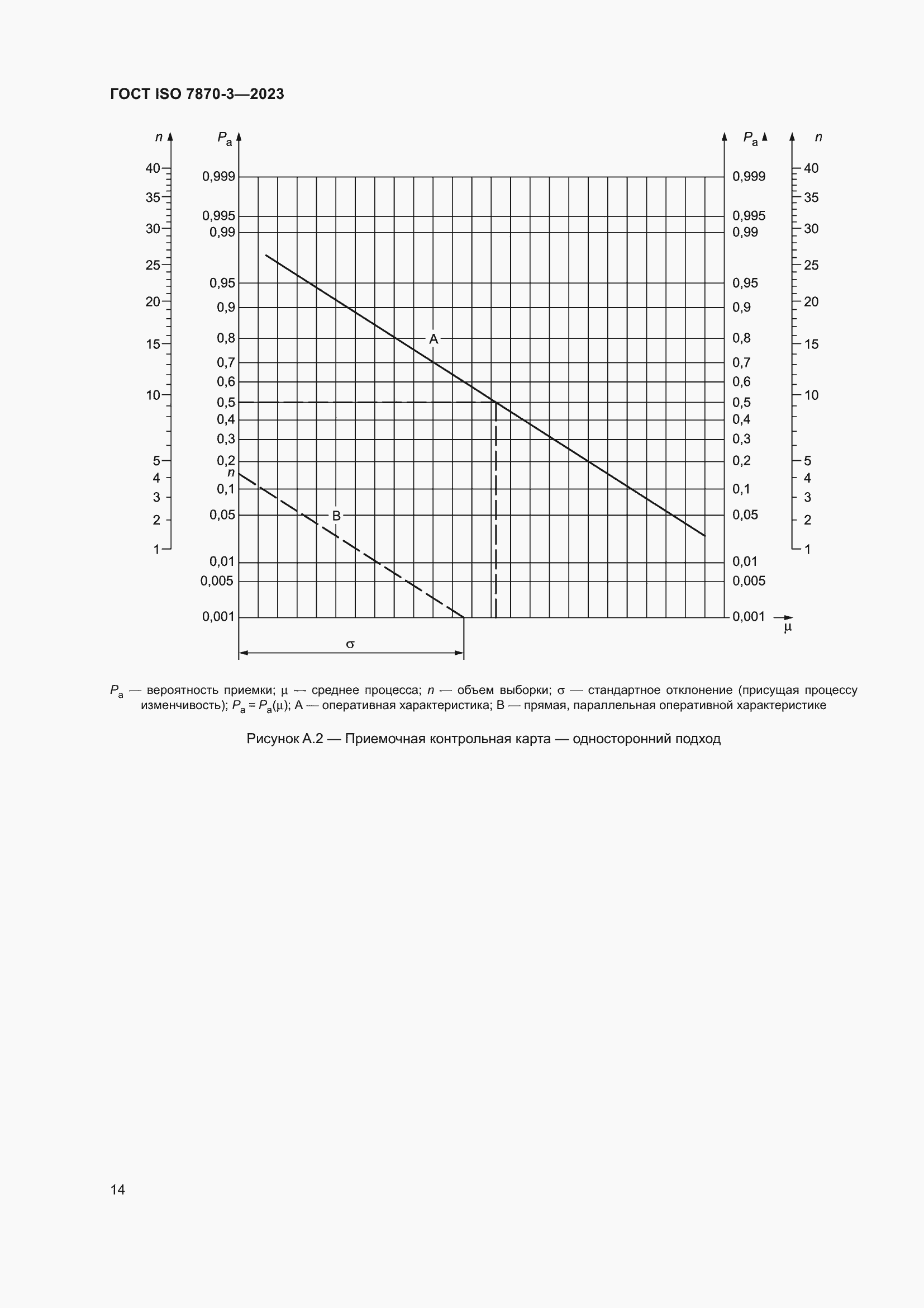 Страница 18 ГОСТ ISO 7870-3-2023