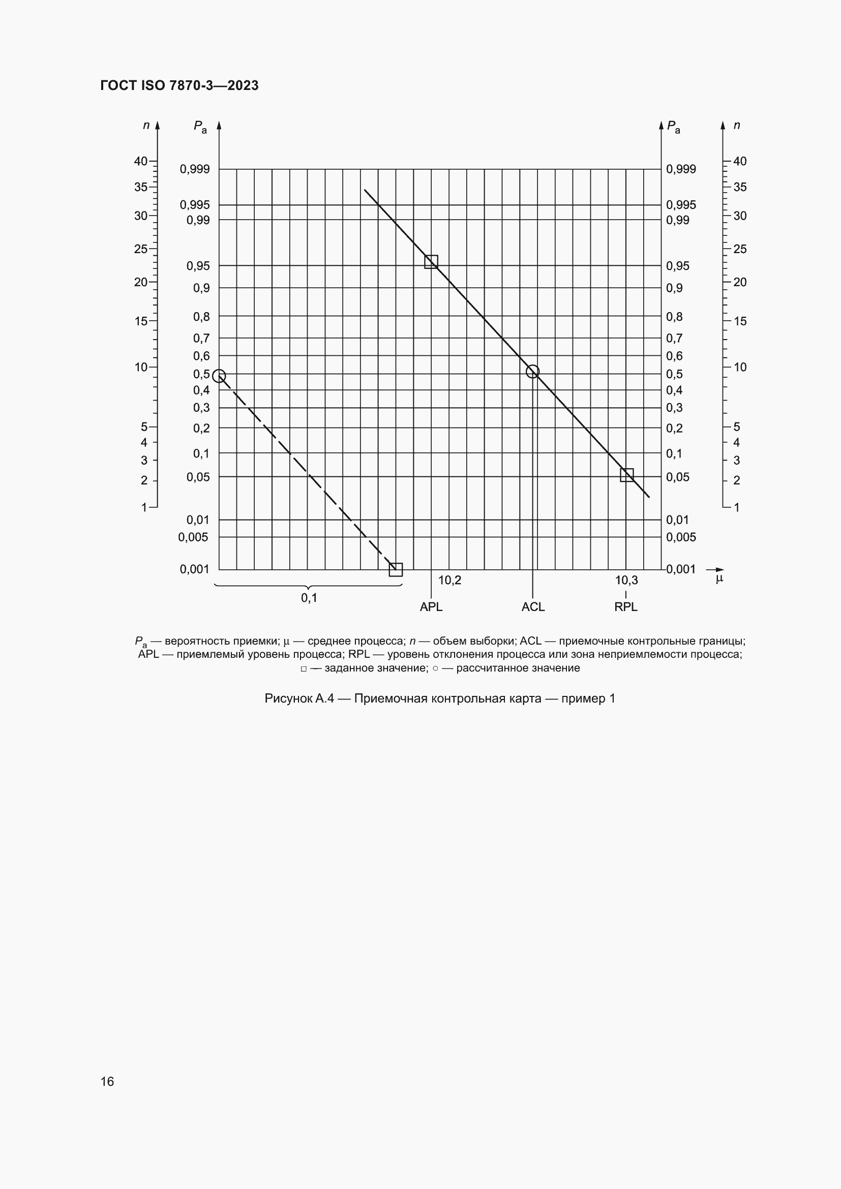 Страница 20 ГОСТ ISO 7870-3-2023