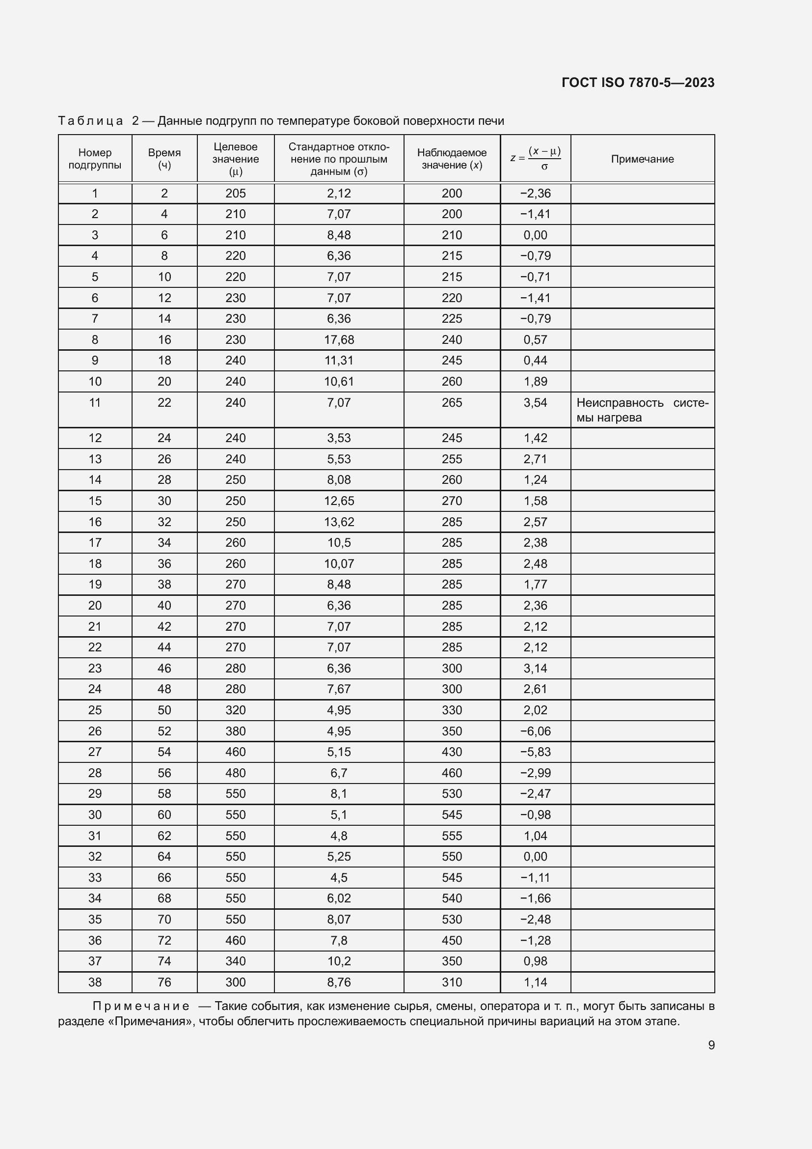 Страница 13 ГОСТ ISO 7870-5-2023