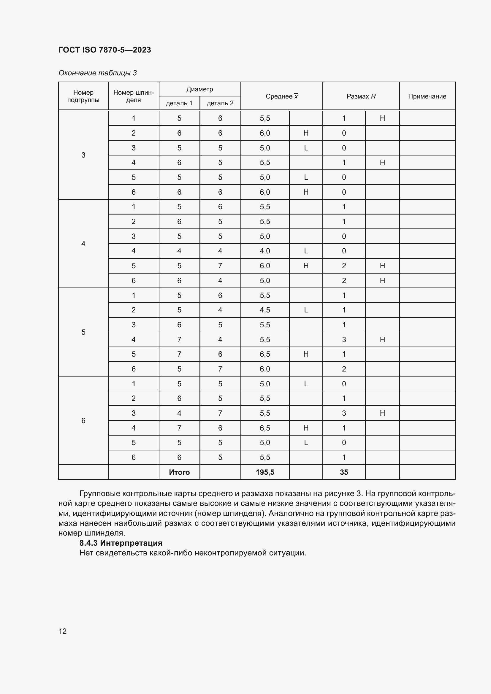 Страница 16 ГОСТ ISO 7870-5-2023