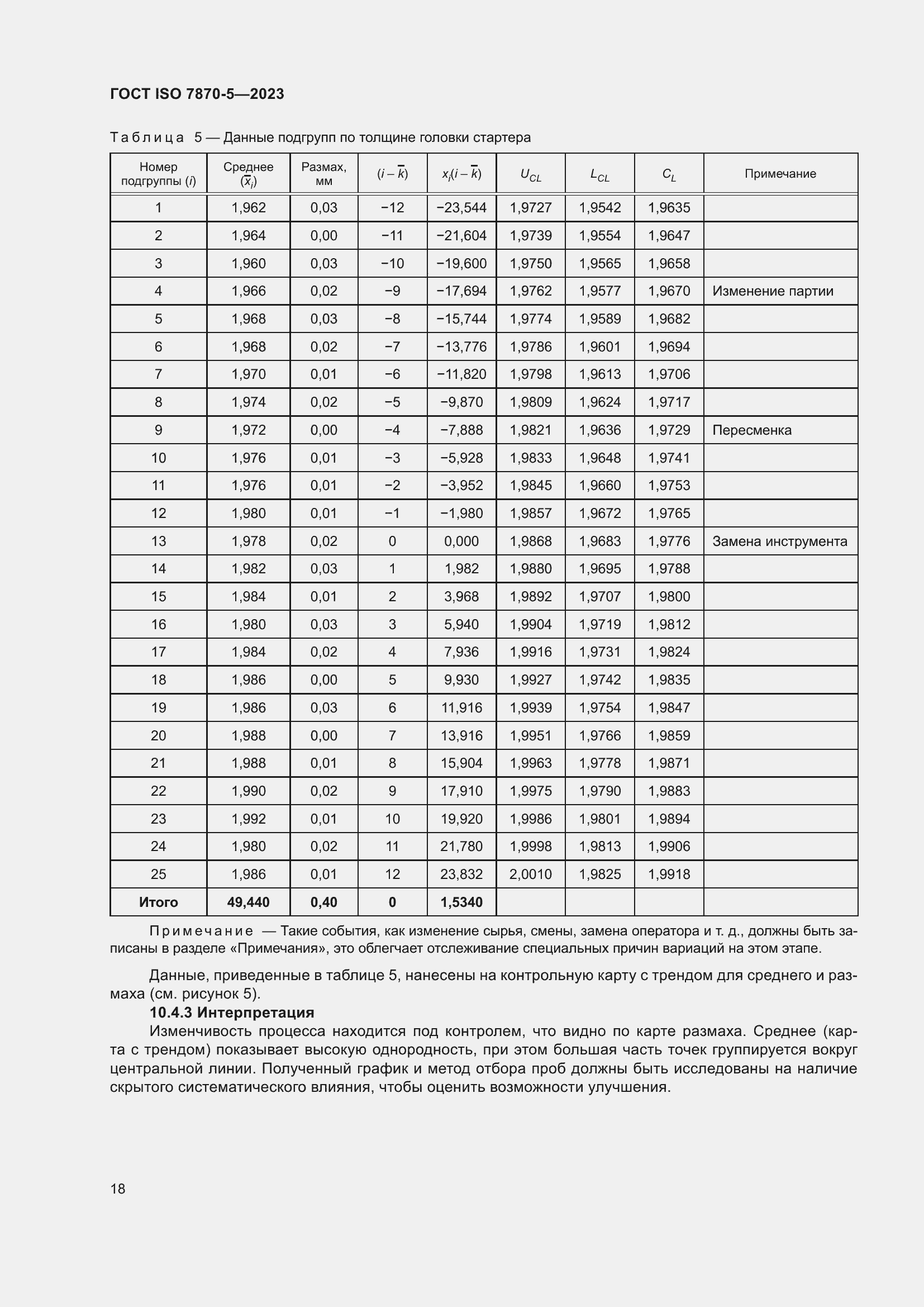 Страница 22 ГОСТ ISO 7870-5-2023