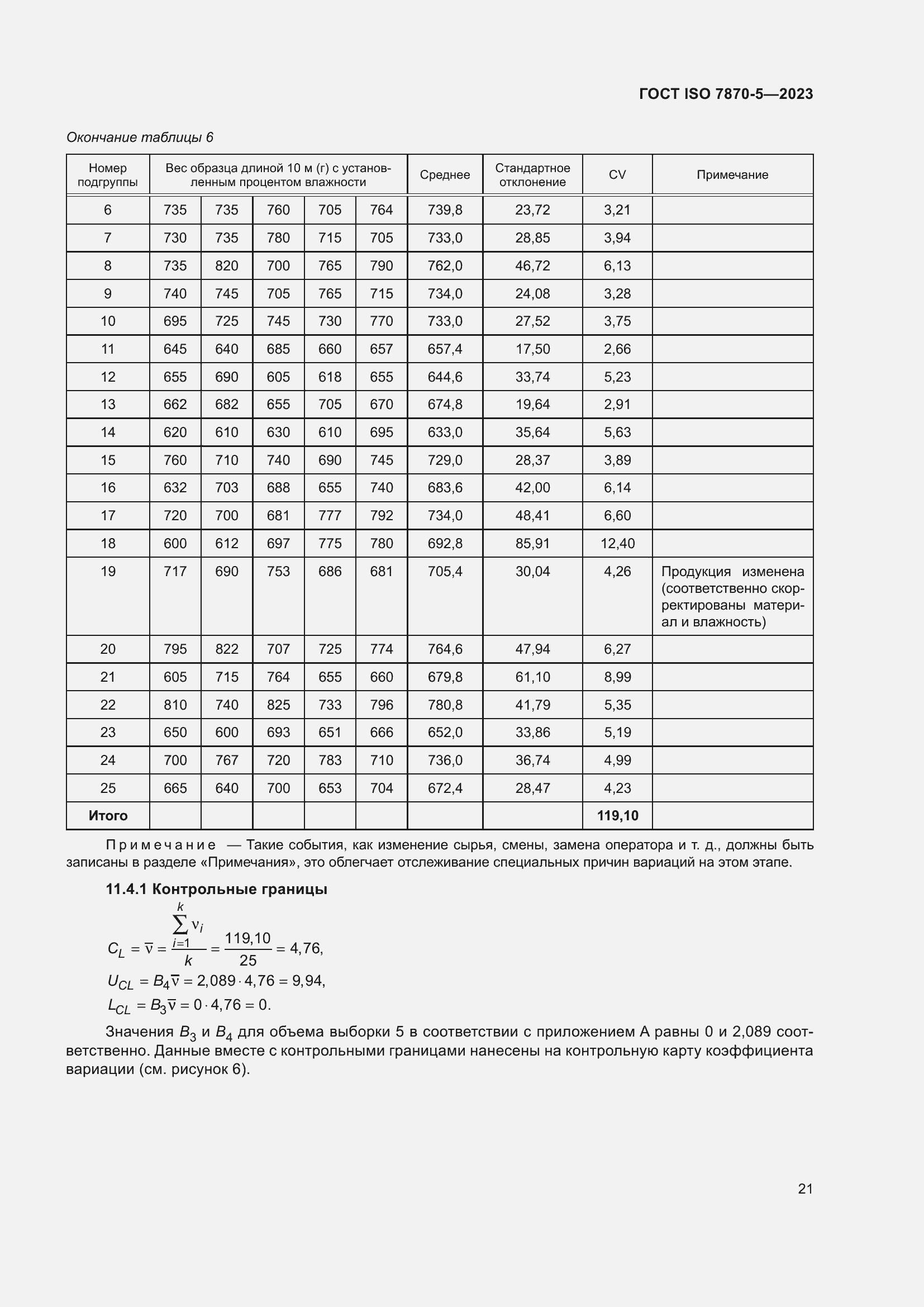 Страница 25 ГОСТ ISO 7870-5-2023