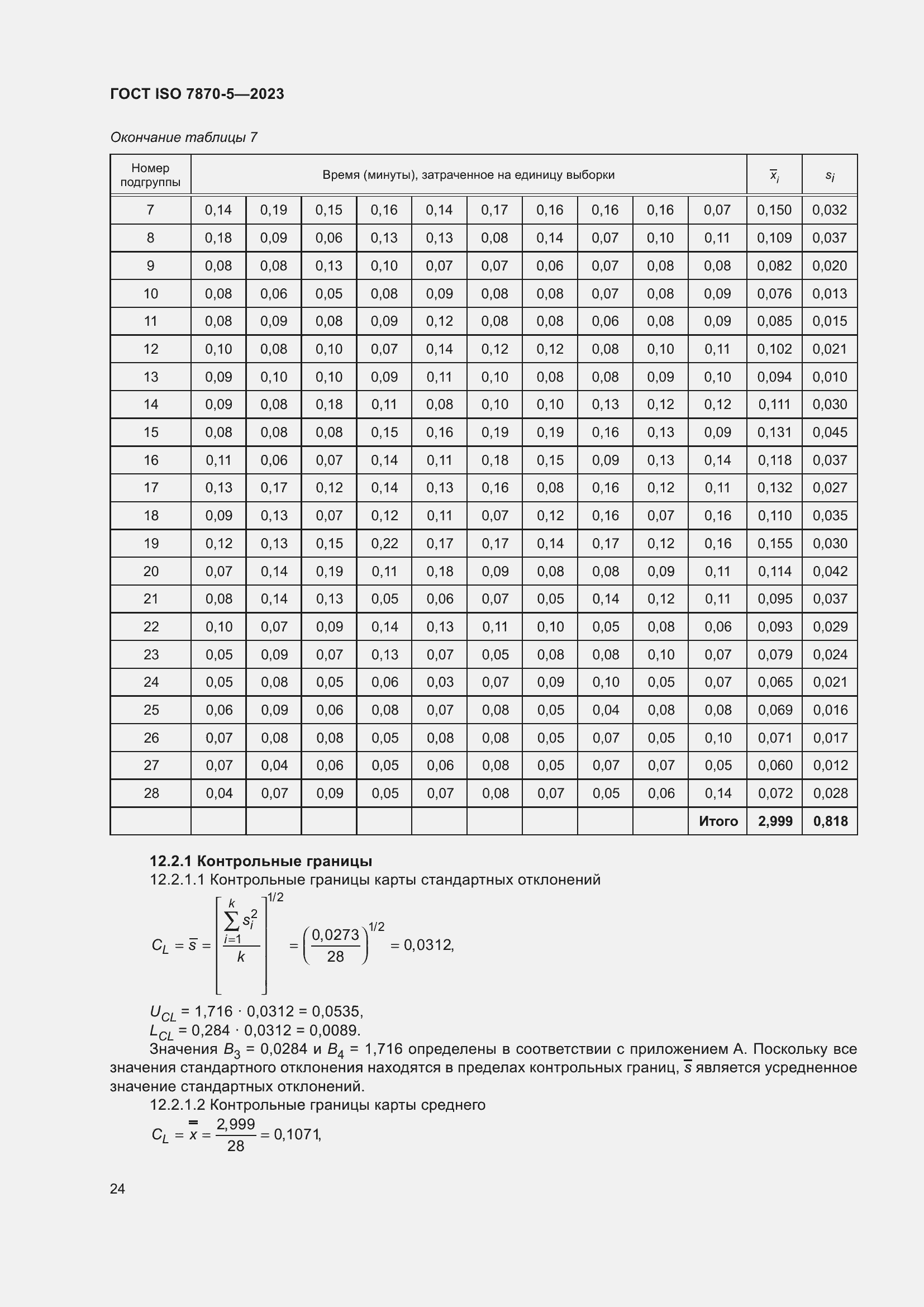 Страница 28 ГОСТ ISO 7870-5-2023