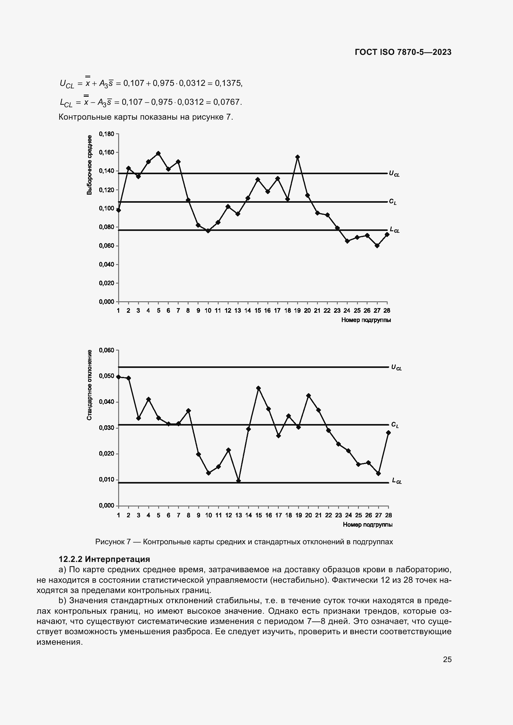 Страница 29 ГОСТ ISO 7870-5-2023