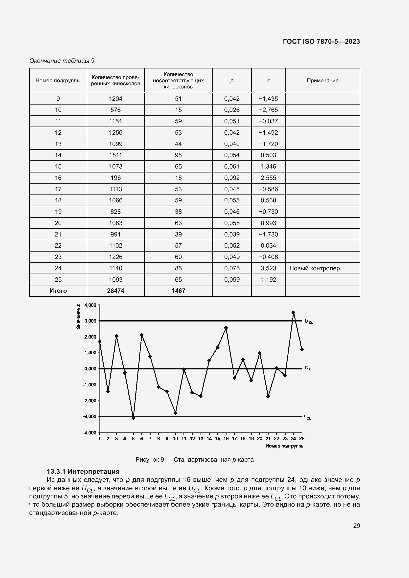 Страница 33 ГОСТ ISO 7870-5-2023