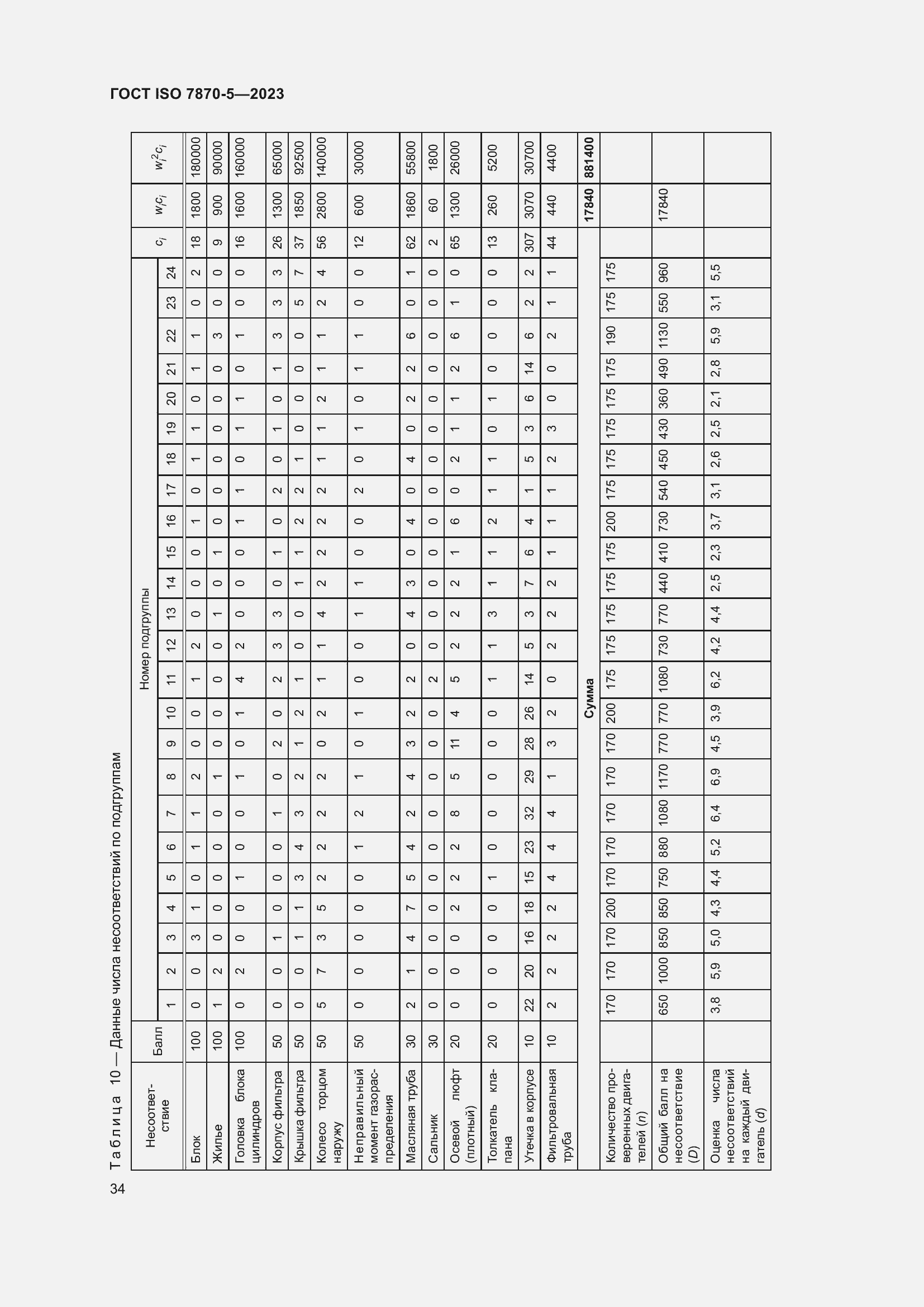 Страница 38 ГОСТ ISO 7870-5-2023