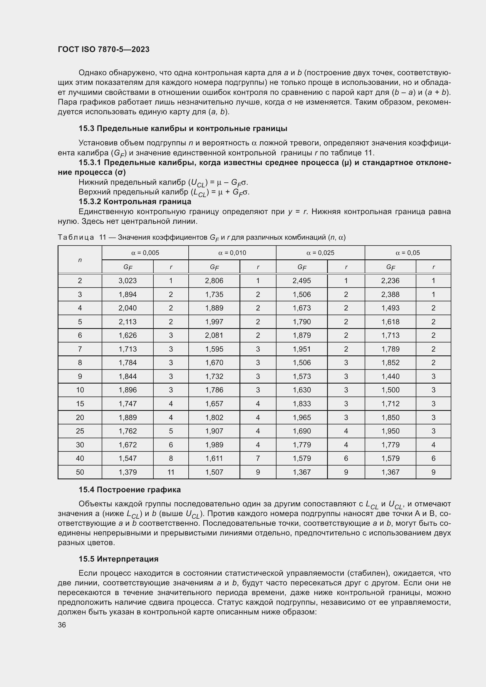 Страница 40 ГОСТ ISO 7870-5-2023