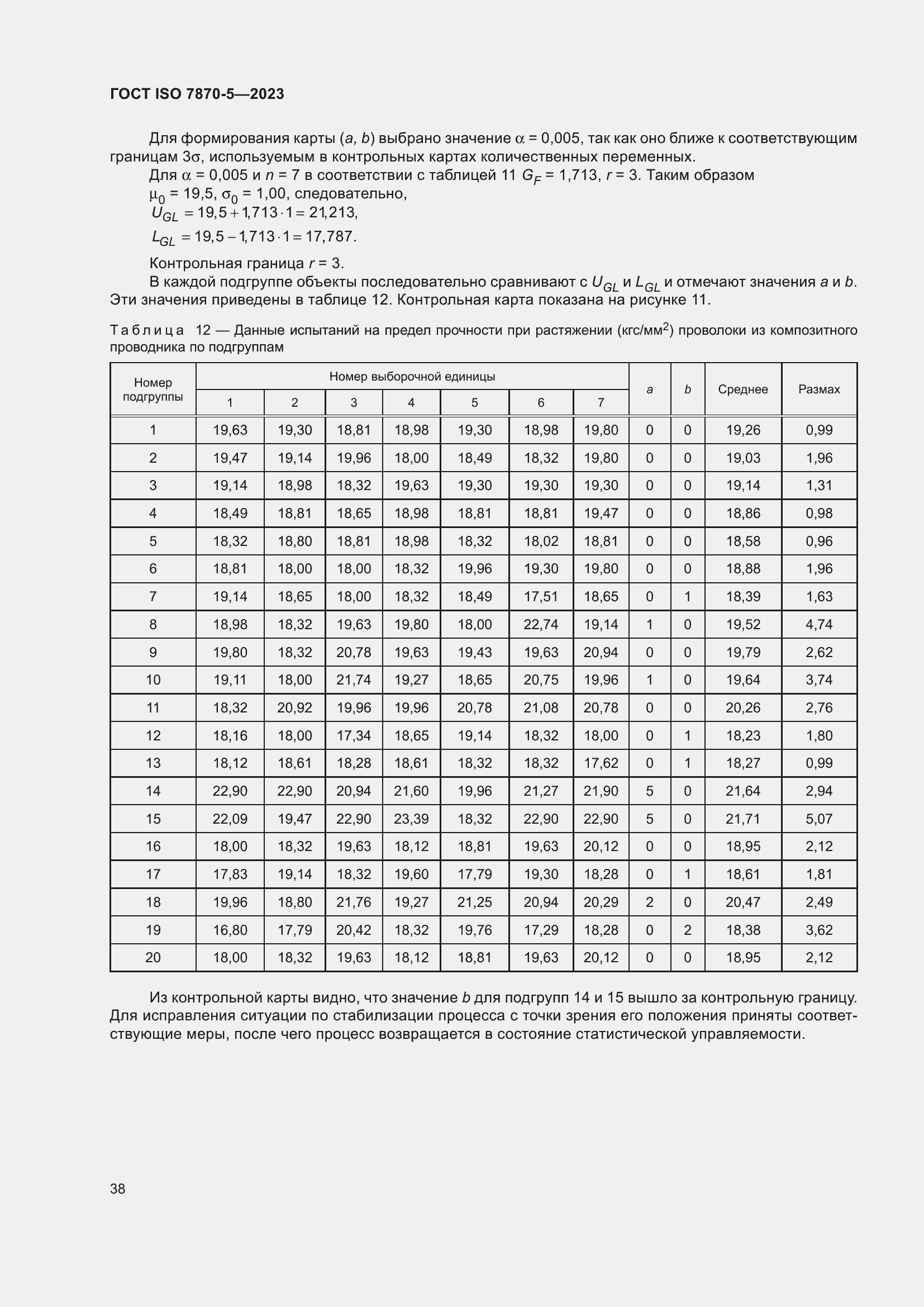 Страница 42 ГОСТ ISO 7870-5-2023