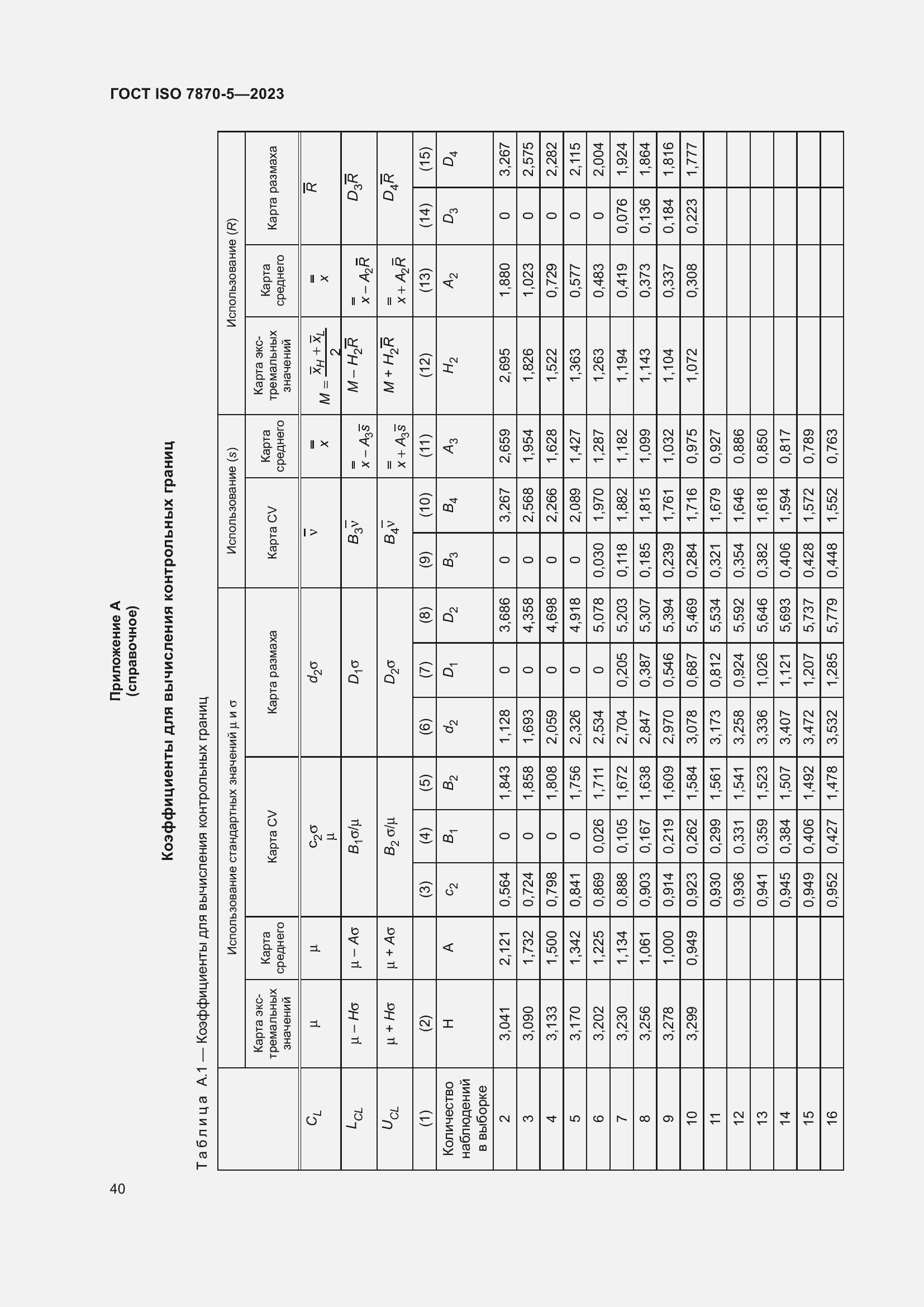 Страница 44 ГОСТ ISO 7870-5-2023