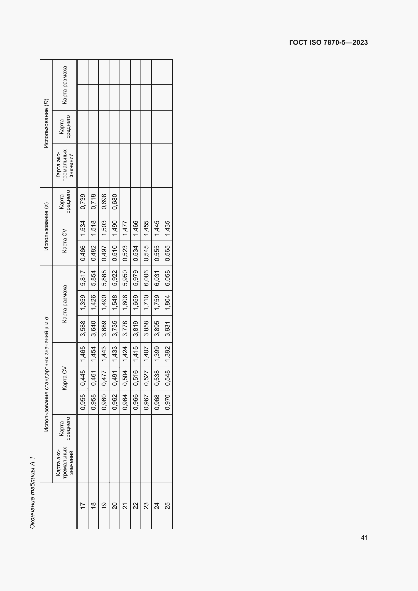 Страница 45 ГОСТ ISO 7870-5-2023