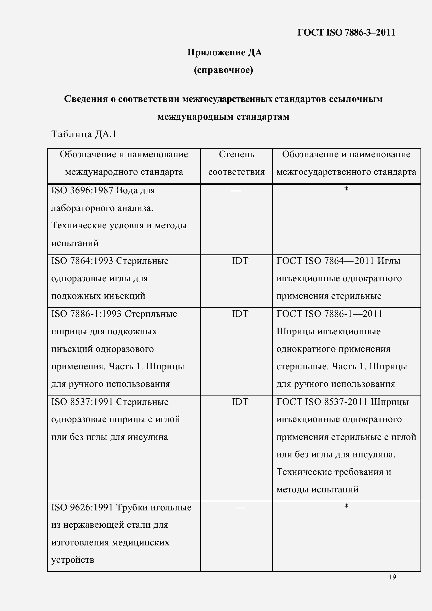 Страница 23 ГОСТ ISO 7886-3-2011