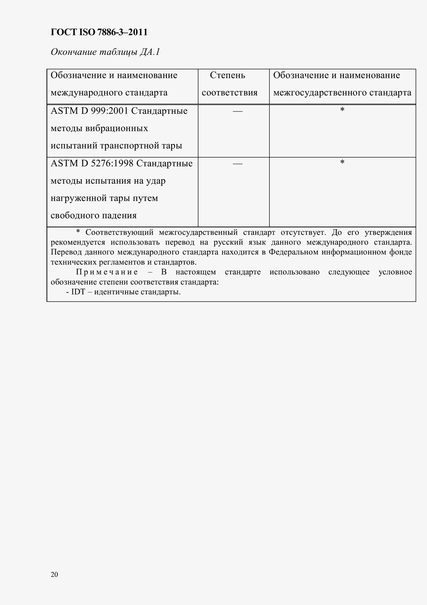 Страница 24 ГОСТ ISO 7886-3-2011