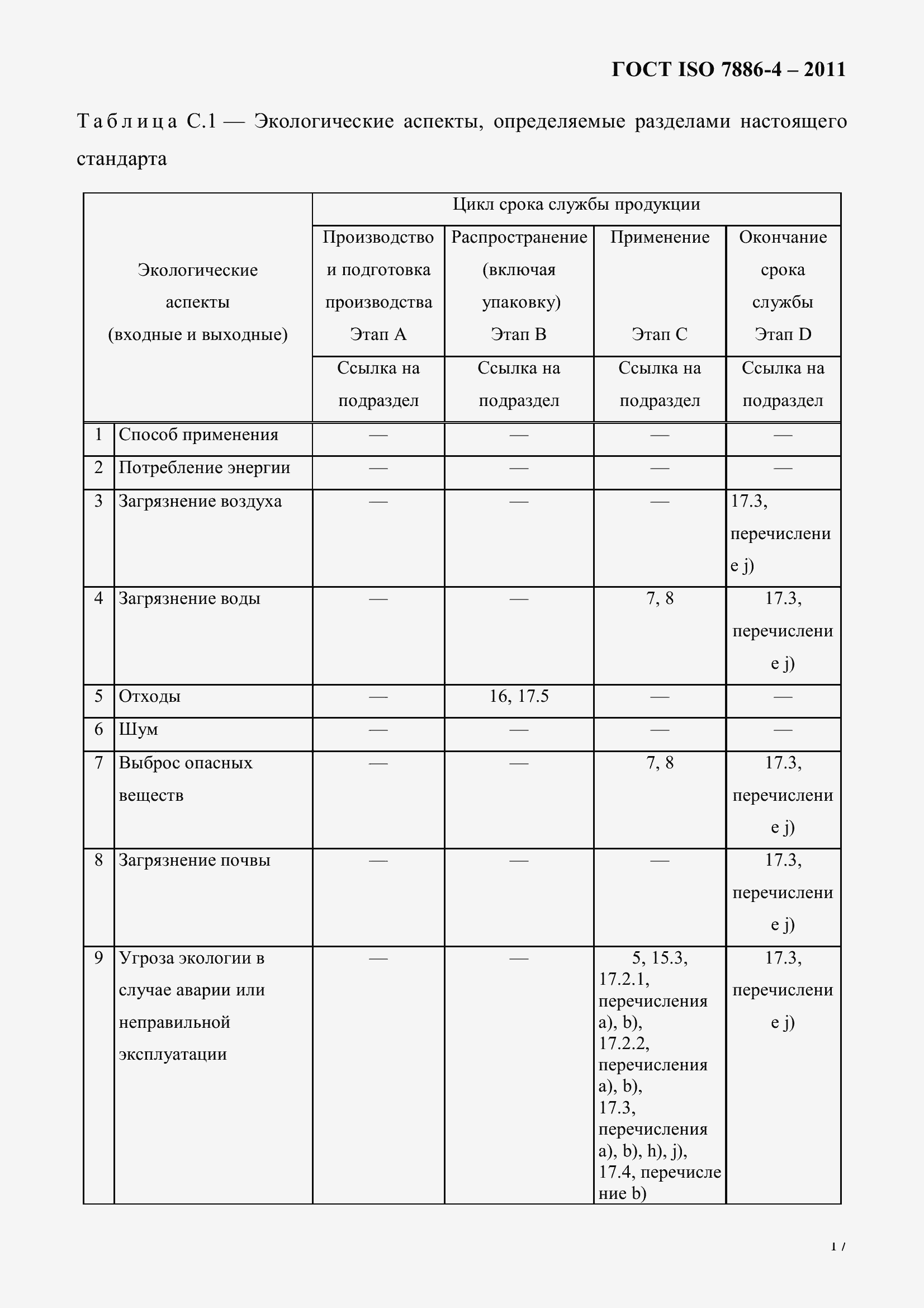 Страница 21 ГОСТ ISO 7886-4-2011