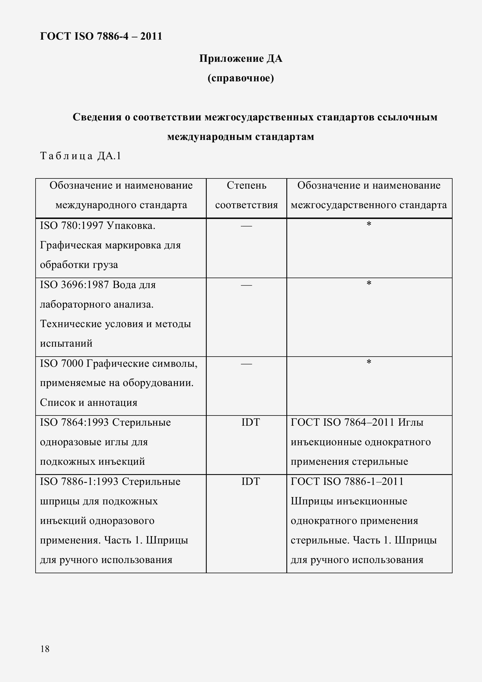 Страница 22 ГОСТ ISO 7886-4-2011