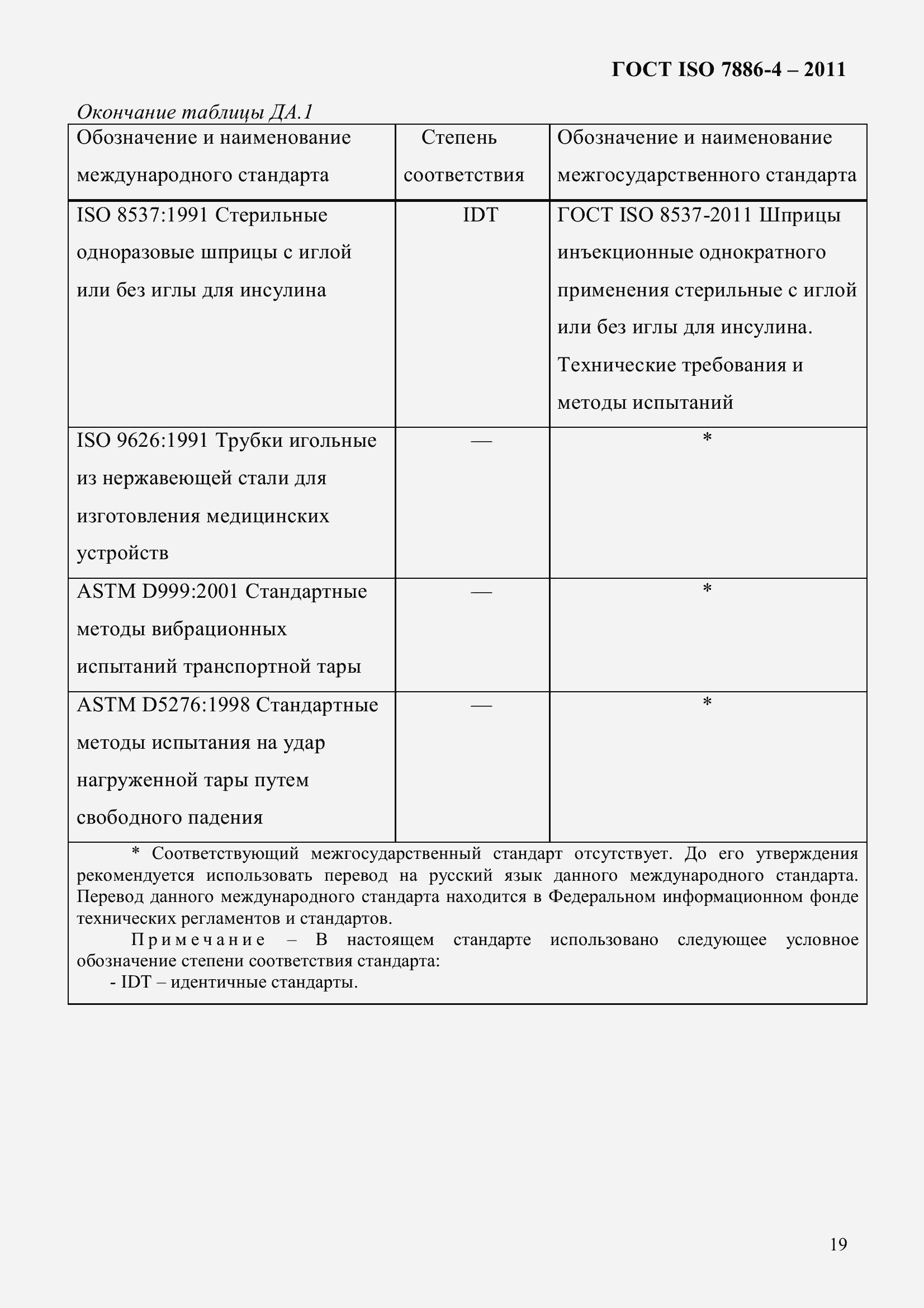 Страница 23 ГОСТ ISO 7886-4-2011