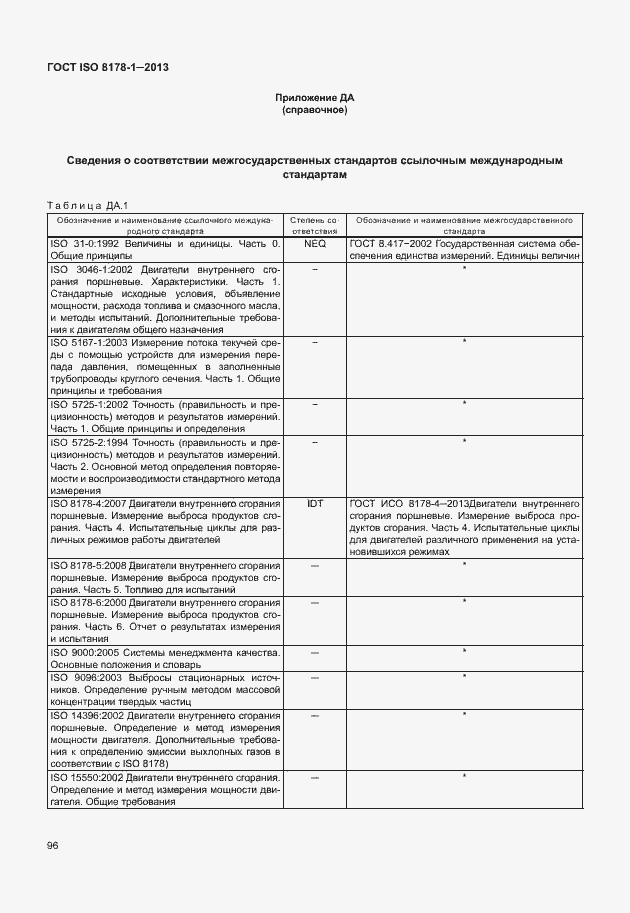Страница 100 ГОСТ ISO 8178-1-2013