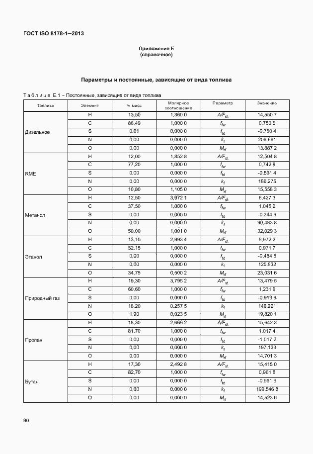 Страница 94 ГОСТ ISO 8178-1-2013