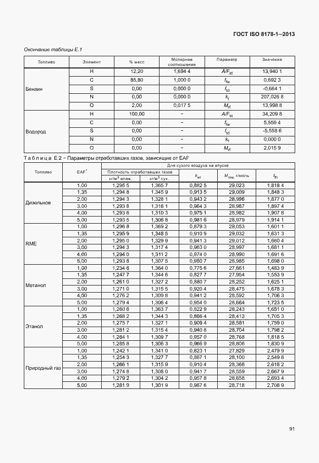 Страница 95 ГОСТ ISO 8178-1-2013