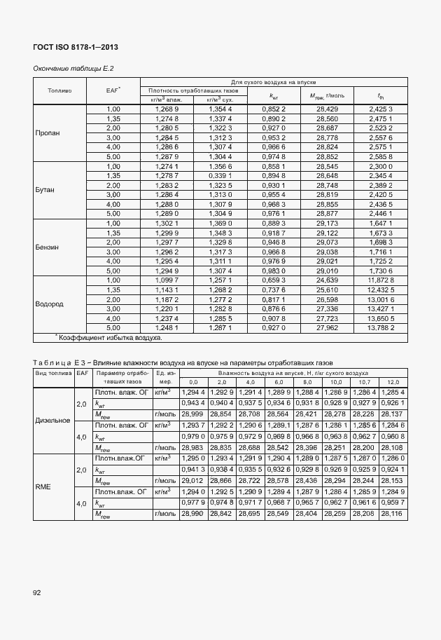 Страница 96 ГОСТ ISO 8178-1-2013