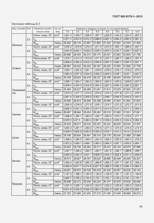 Страница 97 ГОСТ ISO 8178-1-2013
