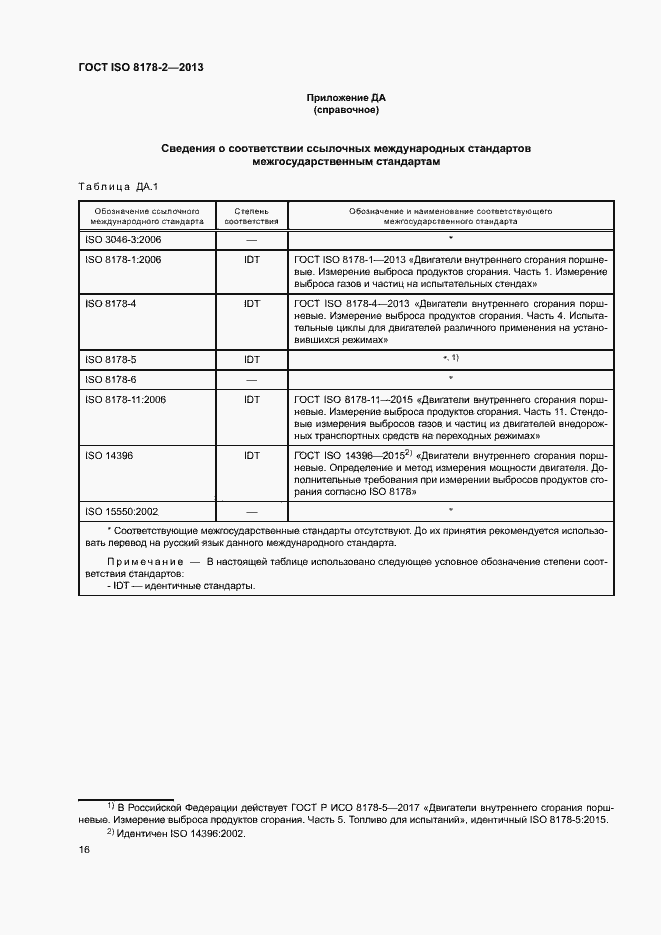Страница 20 ГОСТ ISO 8178-2-2013